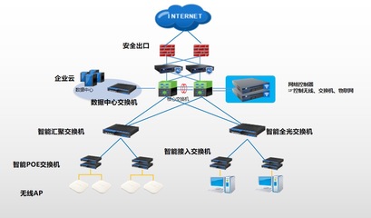 信銳技術助力文旅巨頭華僑城，以園區網絡改造驅動信息化升級