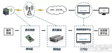 物聯(lián)網(wǎng)通信協(xié)議 群雄逐鹿，百家爭鳴下的網(wǎng)絡(luò)信息技術(shù)演進(jìn)